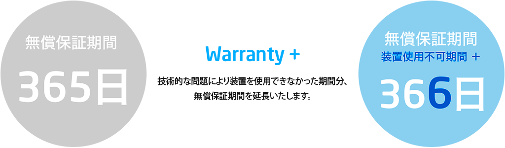 Warranty +